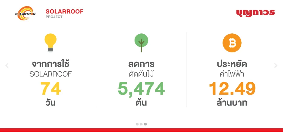 ผลลัพธ์ด้านความคุ้มค่าและสิ่งแวดล้อม